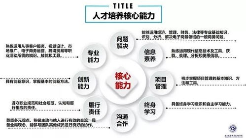 走進(jìn)計算機信息技術(shù)咨詢服務(wù)專業(yè) 開啟數(shù)字化服務(wù)之門